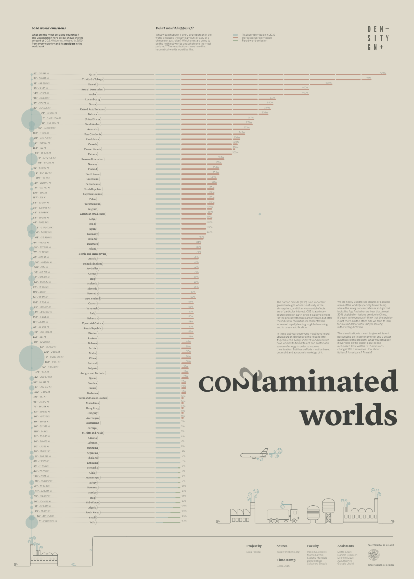 Featured image of the project Contaminated worlds